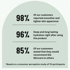 Glè for Wrinkles - [Gle Skincare]