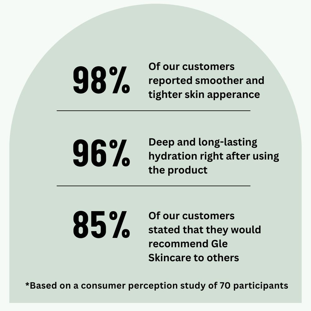 Glè for Wrinkles - [Gle Skincare]